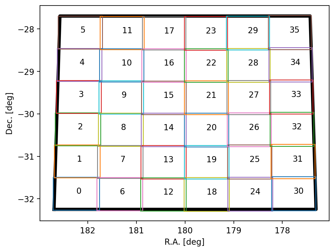 Example of subcube grid
