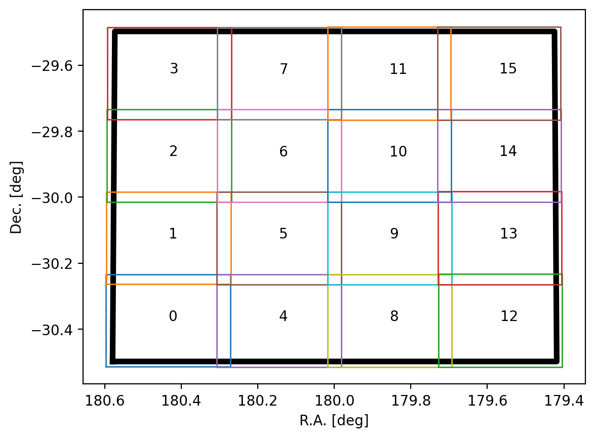 Example of subcube grid